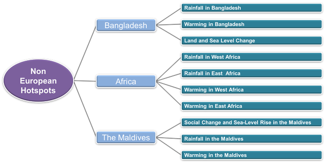 NonEuropeanHotspots.png