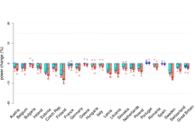 PVsolar_power_change_countr_2C3C.png