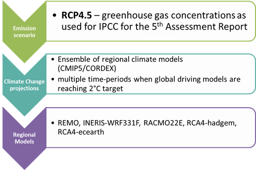 Climate_Method.png