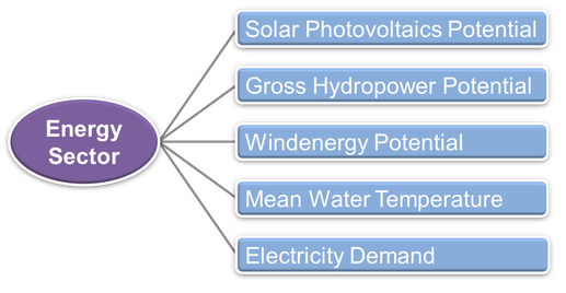 EnergySector.png