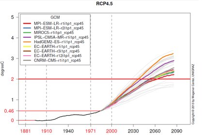 RCP4_5.png