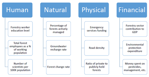 forest AC indicators.PNG